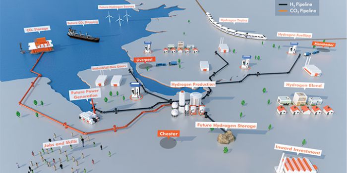  Фото: Инфраструктурная модель HyNet - коммерческая реализация водородного смешения в сети природного газа